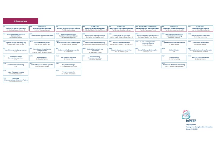 Organigramm Information 11082025 De
