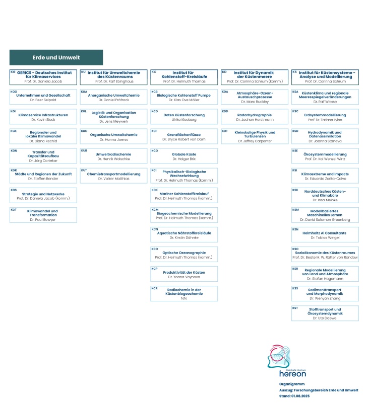 Hereon Teil-organigramme Erde Umwelt De V17.00 08.2025