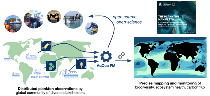 Aqqua workflow project