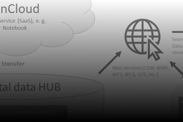 Kachel-data-transfer-shadowed-en