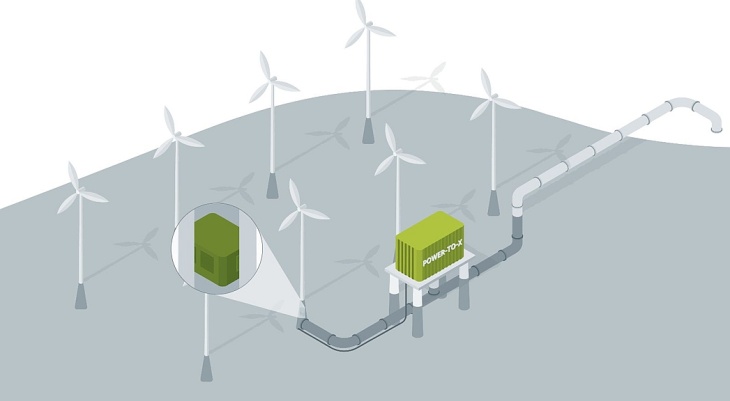 Projektträger Jülich im Auftrag des BMBF