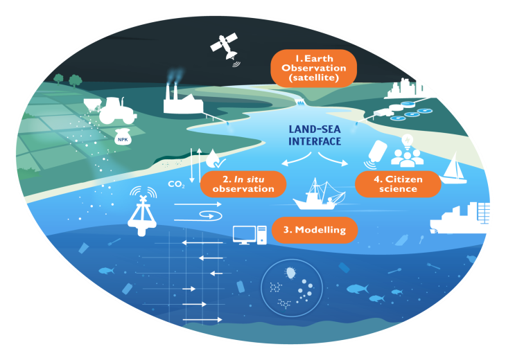 LandSeaLOT InfoGraphic Horizon EU Project