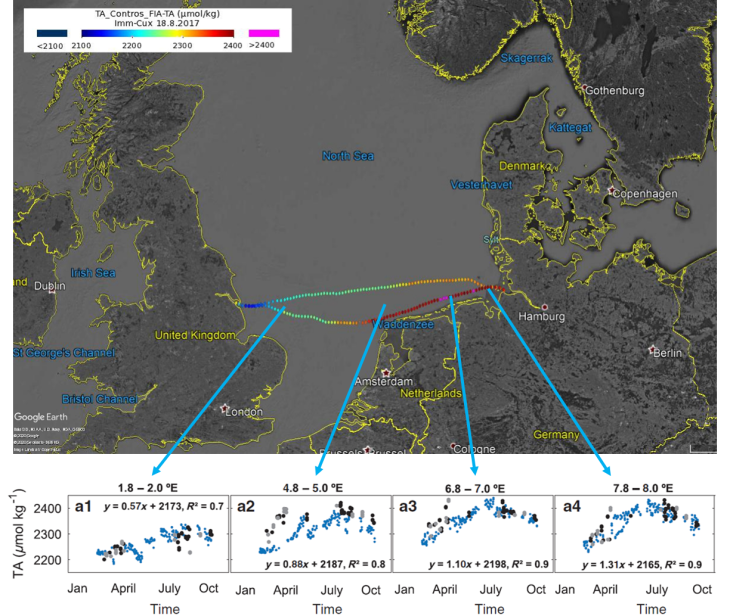 Zeitliche Entwicklung der mit der FerryBox im Jahr 2017 gemessenen Gesamtalkalinität. Aufteilung  in vier Längsabschnitte, die den sommerlichen Anstieg in den vom Wattenmeer beeinflussten Gebieten zeigen. <i>-Bild: aus Voynova et al. (2019); KCP / Hereon-</i> KCP_Figure_CarbonCycle3