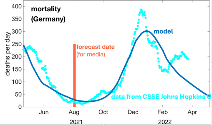 Grafik_PandemicFatalities