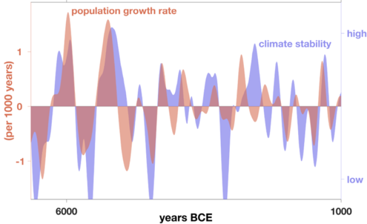 Grafik_Population growth rate