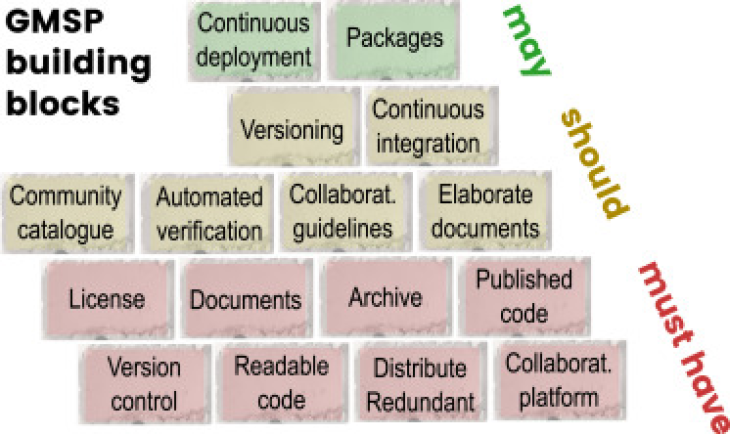 Grafik_Good_Modeling_Practise