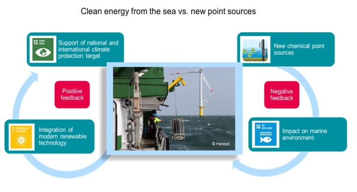 OWF_Chemie_competing SDGs