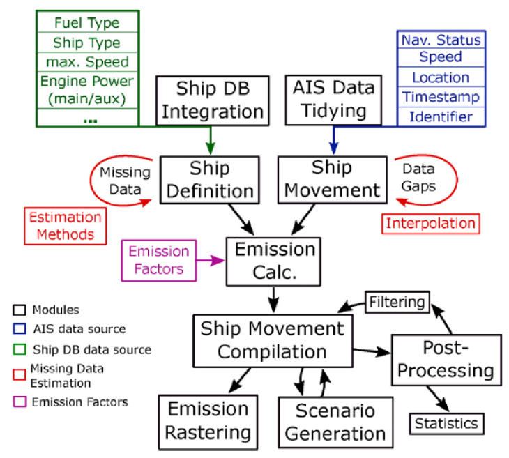 GCOAST_Chem_MOSES_D_Schwarzkopf