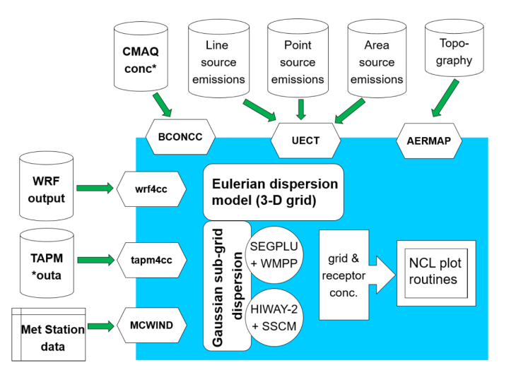 GCOAST_Chem_EPISODE_M_Karl