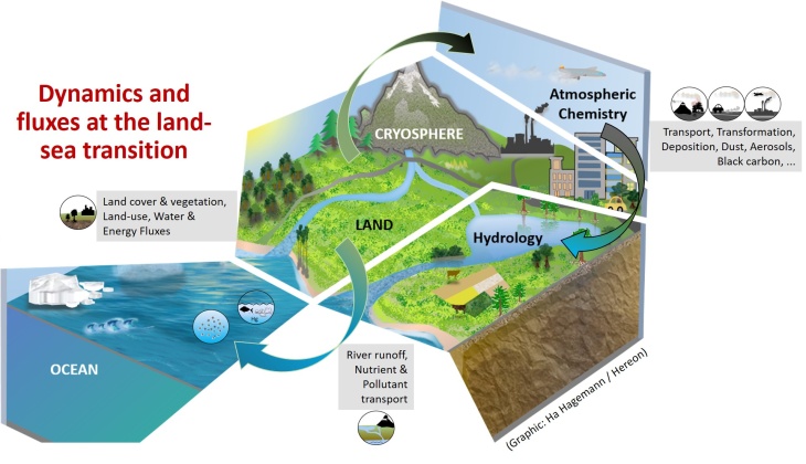 Gcoast P2 Ocean-land Hydrology Atmchem Interaction