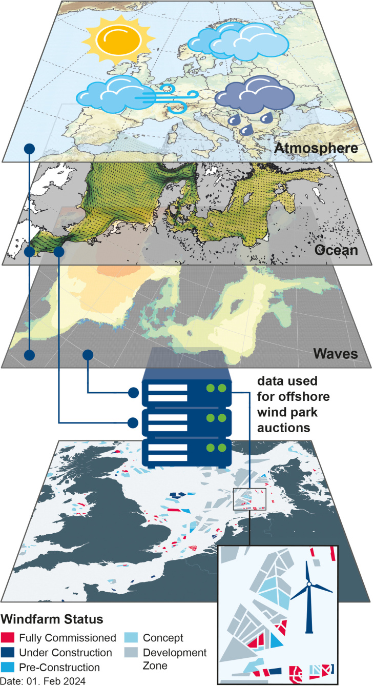 Grafik: A. Kock/ Hereon OWF_Development_Windfarmstatus