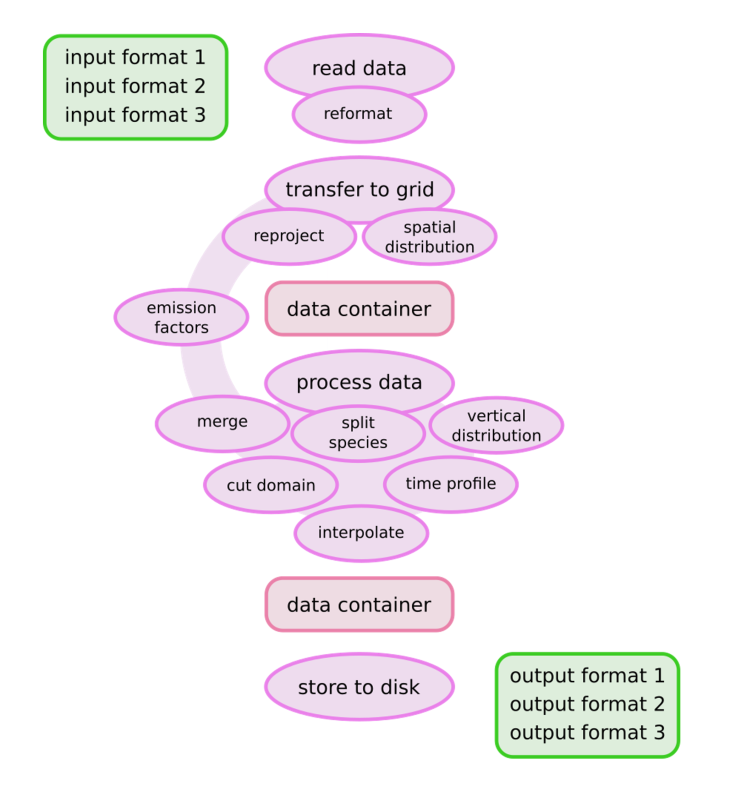 GCOAST_Chem_HiMeMo_A_Aulinger