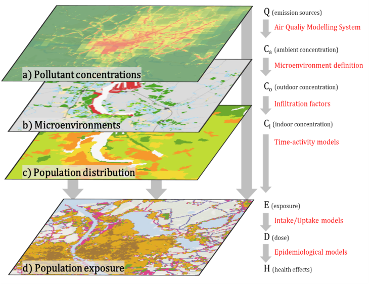 GCOAST_Chem_UNDYNE_M_Ramacher