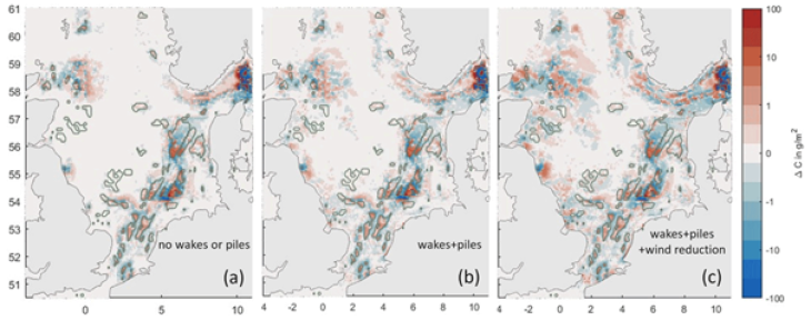 Grafik: Wenyan Zhang/ Hereon OWP_SedimentWakes_Fig_2