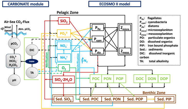 Grafik_ECOSMO_CO2_Demir_Hereon