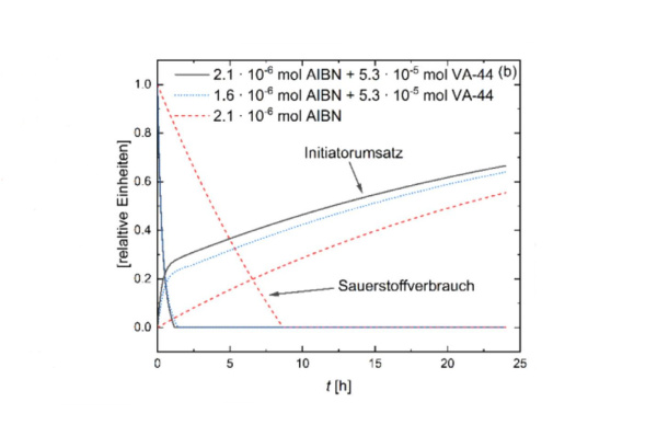 Pashayev_CIT_Mai 2024_Abb. 4b 600x 388.jpg