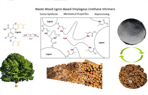 graph.abstract_Klein_J.Mater.Chem.A_Jul. 2025_600x388.jpg
