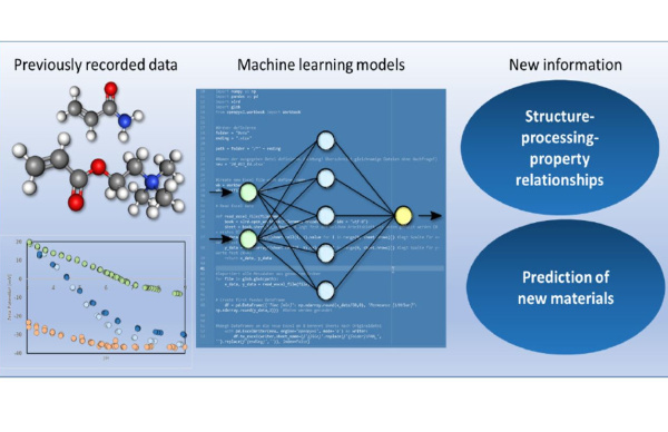 Glass_ACS Appl. Mat. Interf. Apr. 2024_graph. ab._600x388.jpg