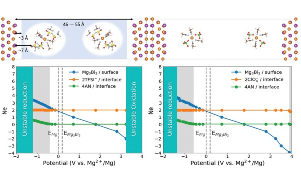 Abb.3 Adv.Energ.Mat.13.Aug. 2024_600x388.jpg
