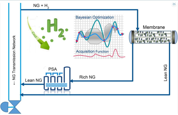 Hamedi_Digital Chemical Engineering_Mar 2025_graph. abstract_600x388.jpg