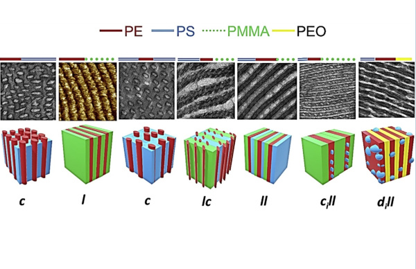 Safari_Elsevier_Polymer_Mar 2024_ graph. abstract_600x388.jpg