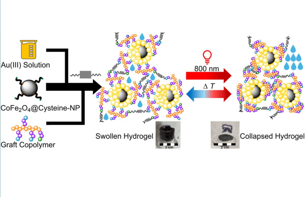 Graph. Abstr._Schütz_Nano Trends_100113_600x388.jpg