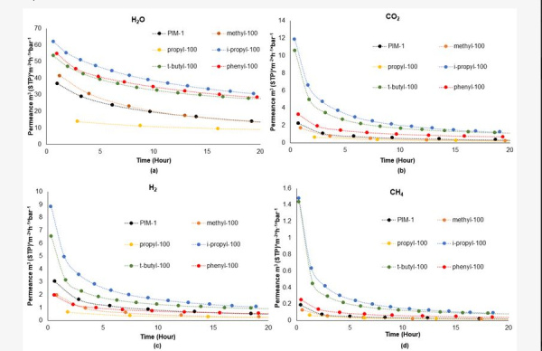 Caliskan_Polymers_Okt 2024_Abb. 3_600x388