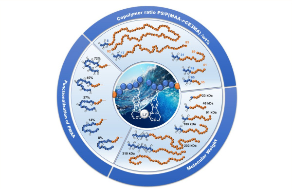 Jaehnke_JPolSci_Mar 2025_graph. abstract600x388.jpg