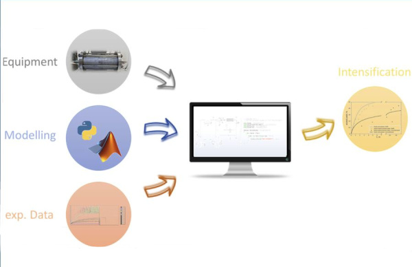 Ziegner_Chem Eng Process Process Intensif_Aug25_600x388.jpg