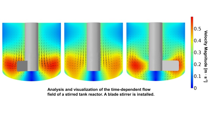 Picture: Hereon/Felix Kandelhard Modellierung_PMT_2_english