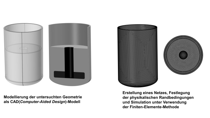 Abbildung: Hereon/Felix Kandelhard Modellierung_PMT_1
