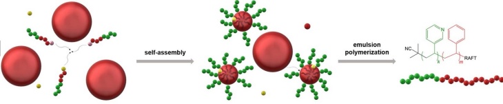 graphical abstract aus Nieswandt_Materials_2019