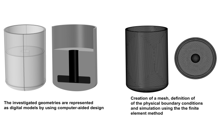 Picture: Hereon/Felix Kandelhard Modellierung_PMT_1_english