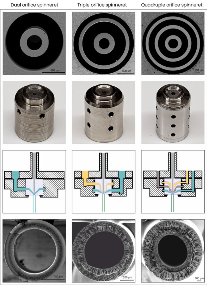 Different Spínnerets Hf Membranes