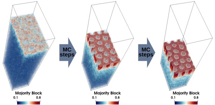 Digital Twins for a Smart Design of Membranes