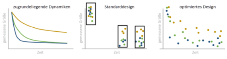 MB BMBF OptiTrials abstract