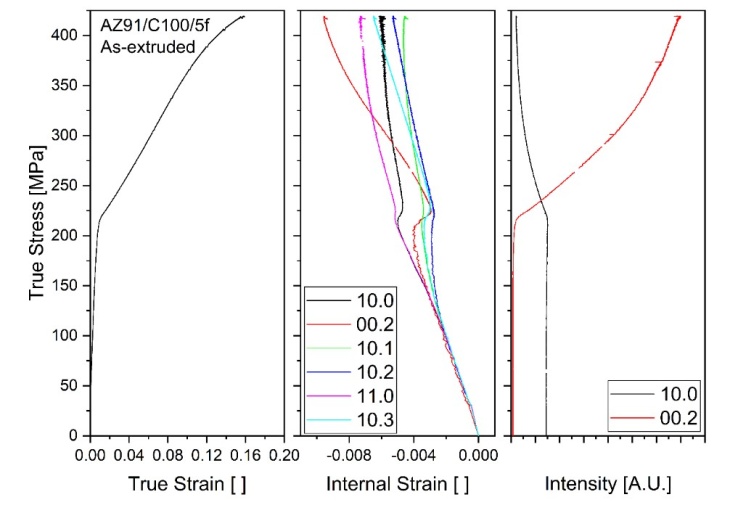 MB Grafik Domonkos editors choice paper 2023