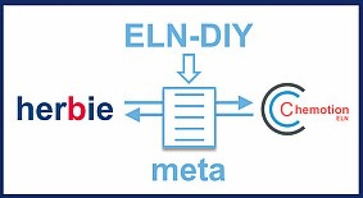 MB HMC ELN-DIY-Meta