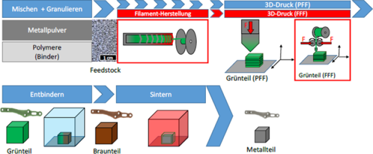 MB BioMag3D abstract D