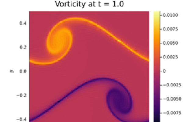 16zu9 Trixi Framework