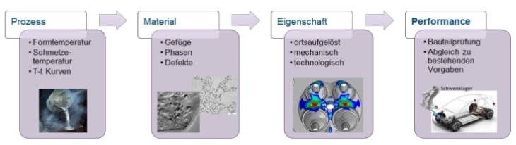 S3Alu Workflow S3Alu Workflow