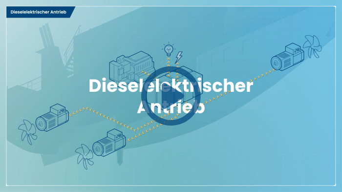 Dieselelektrischer Antrieb Coriolis Video Vorschaubild Playbutton