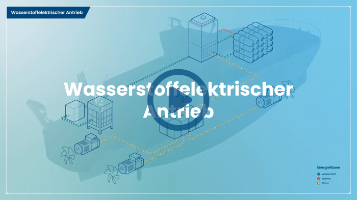 Wasserstoffelektrischer Antrieb Coriolis Video Vorschaubild Playbutton