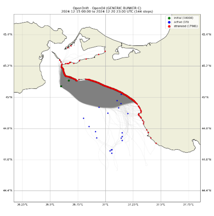 Diese Numerische Simulation der Ölausbreitung nahe der Straße von Kertsch zeigt, wie sich das Öl von den Tankern (grün) nach Südosten übers Wasser ausbreitet (blau), dann nach Norden treibt und an der Küste anlandet (rot). Quelle: Hereon/Marcel Ricker