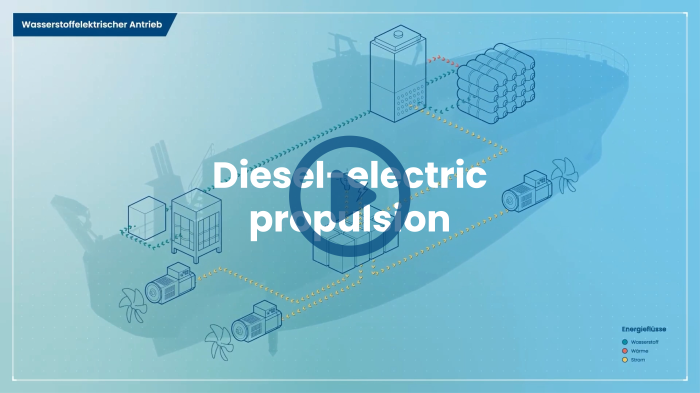 Dieselelektrischer Antrieb Coriolis Video Vorschaubild Playbutton Eng