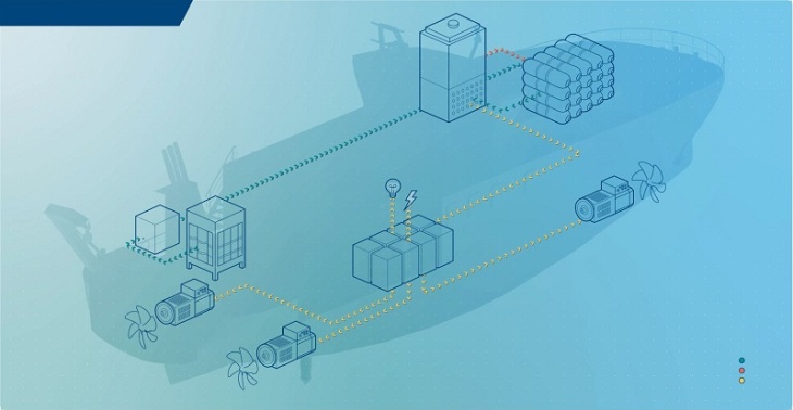 Coriolis_Wasserstoffantrieb_Animation_neu