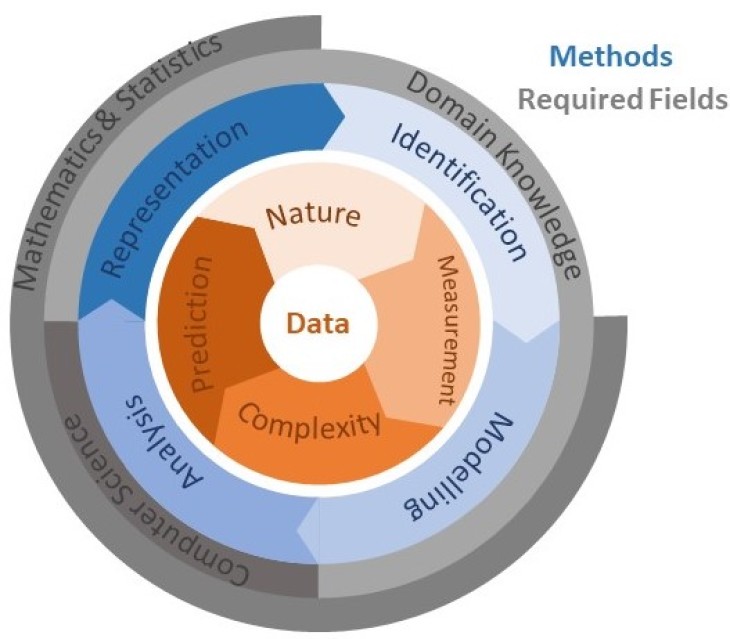 Hgf Incubator Uncertainty Quantification Grafic
