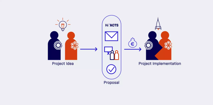 Hi-Acts UCI 2025 eng