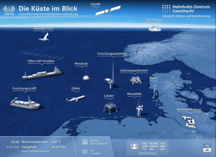 COSYNA App Screenshot