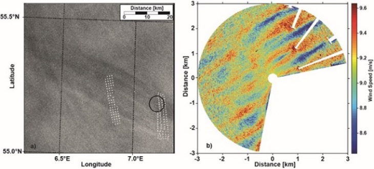 Das Bild des Radarsatelliten <i>Sentinel-1</i> zeigt die großräumige Windschleppe des Windparks DanTysk (links) und ein vom marinen Radar des Hereon aufgezeichneten Windfelds in dem Gebiet (markiert per kleinem Kreis). <i>Bild: Jochen Horstmann / Hereon</i>